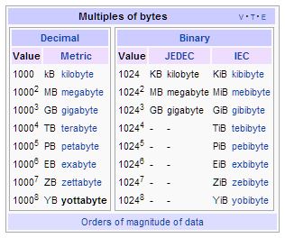 Chart_bytes