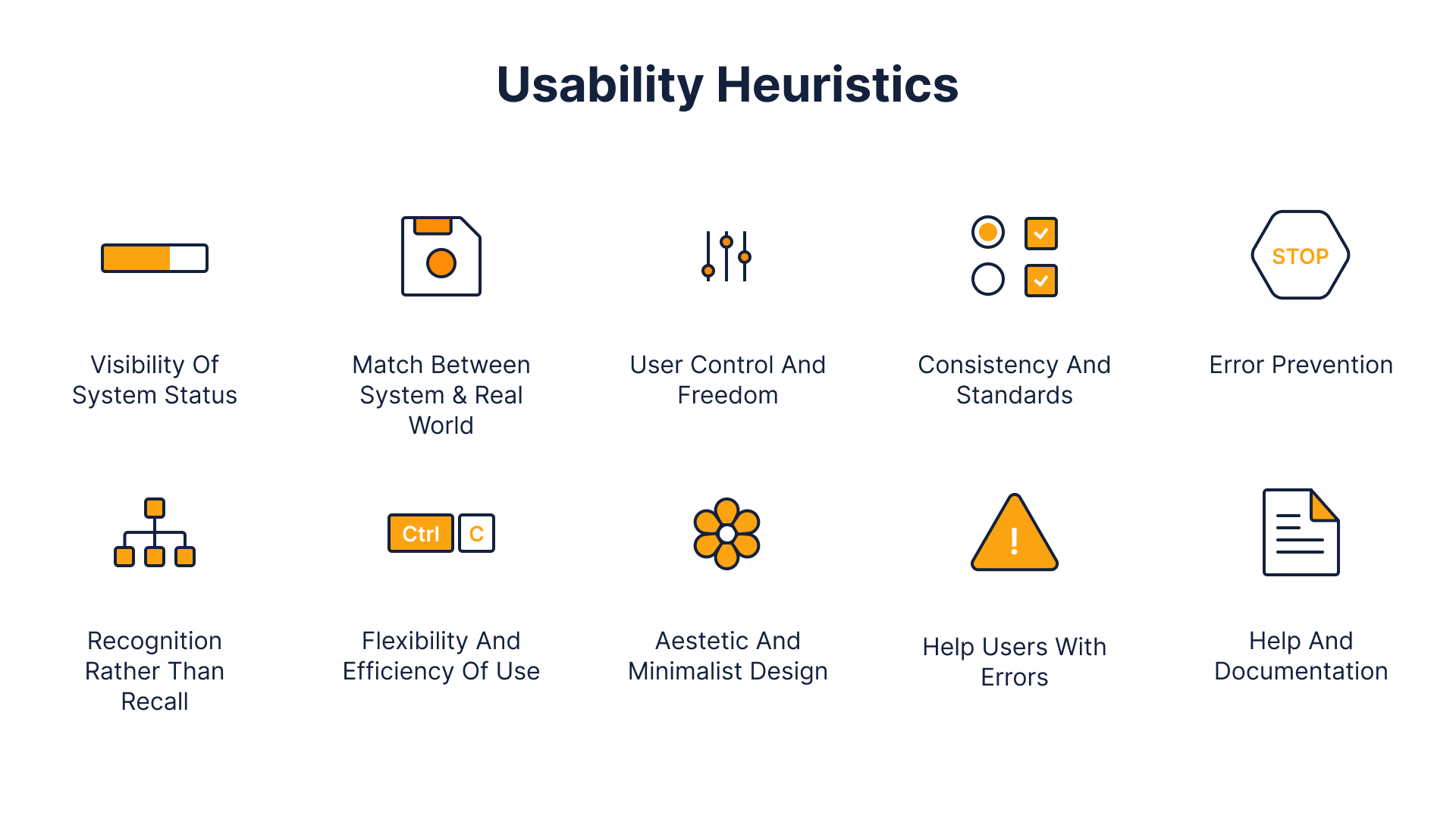 UX Heuristics